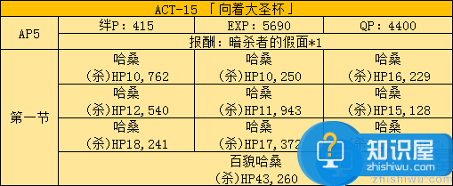 FGO国服fate zero活动副本及敌人配置分析