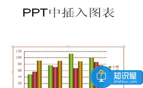 powerpoint中怎么插入图表教程 在ppt中插入图表的方法步骤