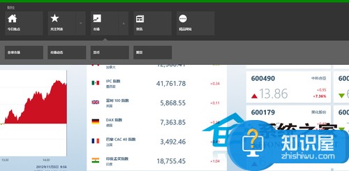 Win8如何使用自带的财经应用 Win8使用自带的财经应用操作方法