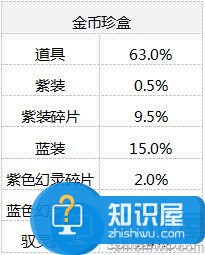 仙剑奇侠传：幻璃镜珍盒概率公布 三星御灵0.5%