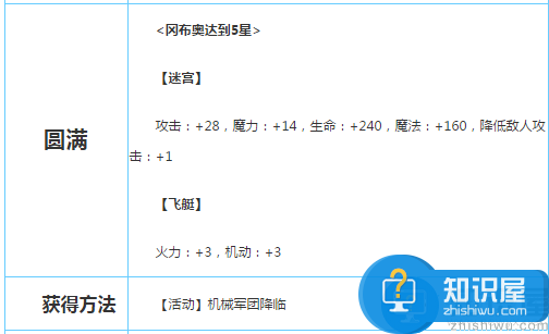 不思议迷宫重装卡车冈布奥详细介绍