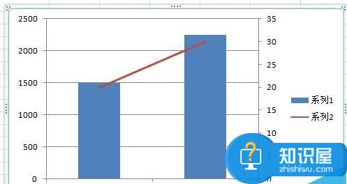 excel表格两个柱形图重叠怎么解决 excel表格两个柱形图重叠的处理方法