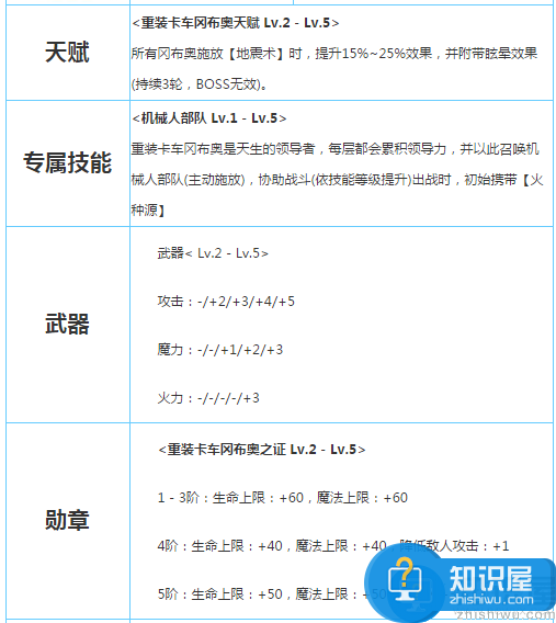 不思议迷宫重装卡车冈布奥详细介绍