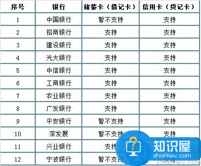 微信实名认证如何操作？微信实名认证详细流程介绍