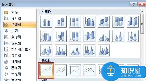 2007ppt制作趋势图的技巧 ppt2007幻灯片中制作趋势图的方法