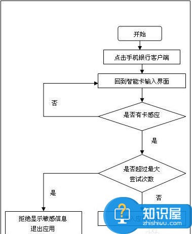 powerpoint2007怎样制作流程图 用powerpoint制作流程图的技巧