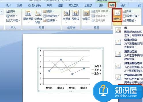 2007ppt制作趋势图的技巧 ppt2007幻灯片中制作趋势图的方法