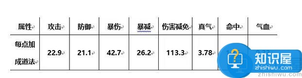 诛仙元婴归劫教程教你如何洗洗更健康