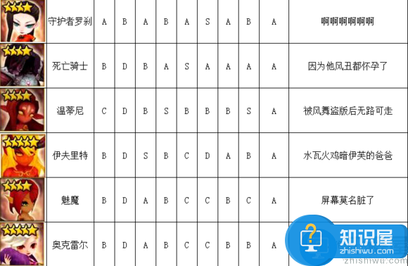 魔灵召唤火系魔灵排行榜介绍