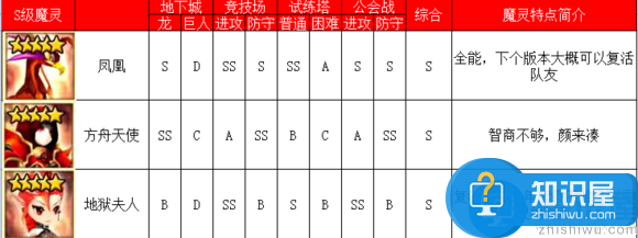 魔灵召唤火系魔灵排行榜介绍