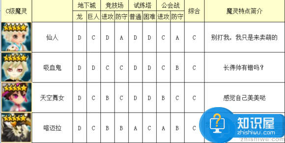 魔灵召唤光系魔灵排行榜介绍