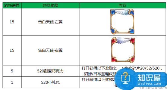 王者荣耀5月16日更新内容汇总一览