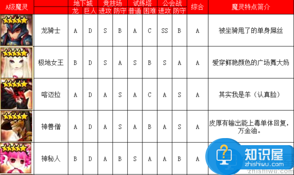 魔灵召唤火系魔灵排行榜介绍