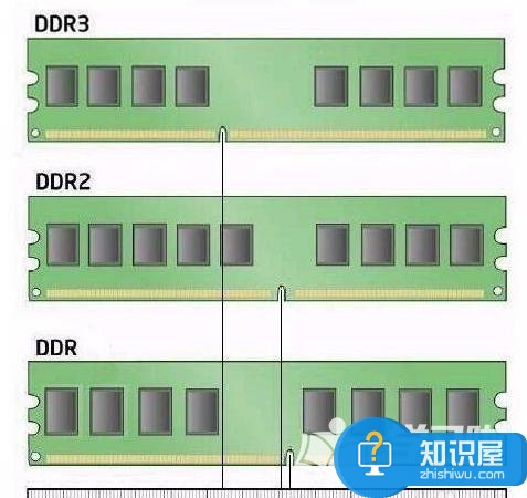 如何选内存条配置 组装电脑选择内存条的教程