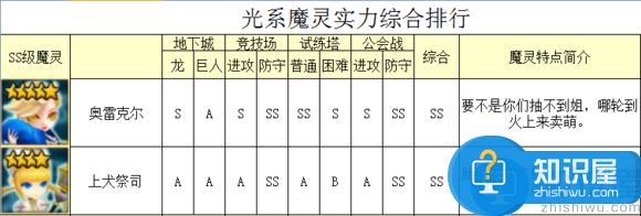 魔灵召唤光系魔灵排行榜介绍