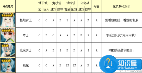 魔灵召唤光系魔灵排行榜介绍