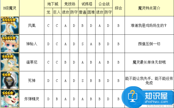 魔灵召唤光系魔灵排行榜介绍