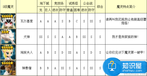 魔灵召唤光系魔灵排行榜介绍