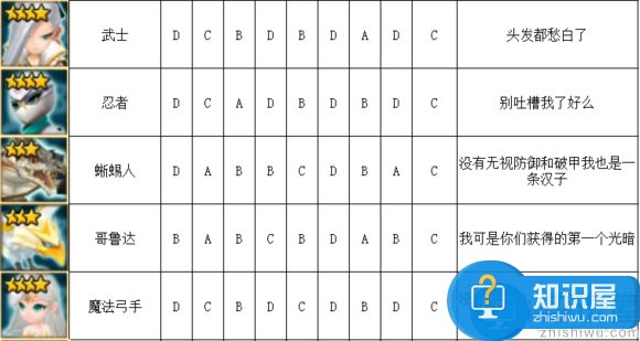 魔灵召唤光系魔灵排行榜介绍