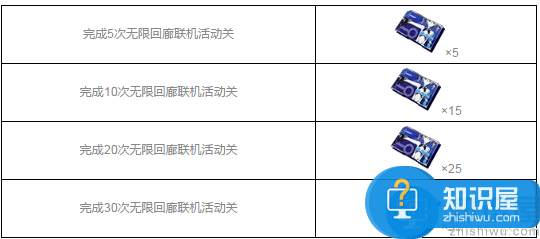 崩坏3无限回廊打法攻略