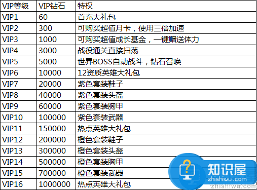 逐风者之怒vip价格表介绍