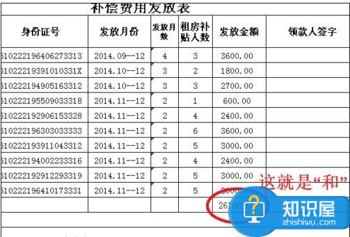 Excel表格怎样添加减法函数公式 excel添加减法公式的方法