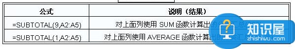 Excel中怎样用subtotal函数计算总值 Excel中subtotal函数计算各种总计值的方法