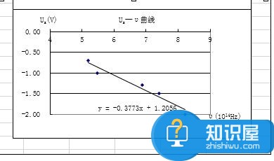 Excel表格曲线函数公式怎么设置为显示 Excel表格设置曲线函数表达式的方法