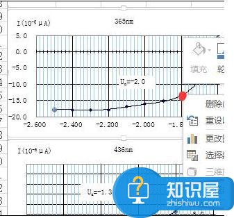 Excel怎样设置显示曲线函数公式 Excel设置显示曲线函数表达式的方法