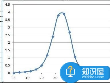 excel表格拟合函数怎么用 excel表格曲线拟合函数的使用方法