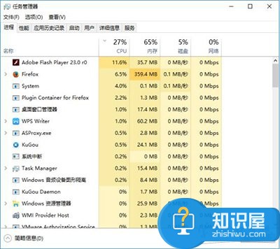 win10怎么看cpu使用率 win10查看cpu使用率方法