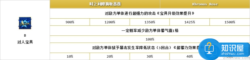 fgo切嗣详细分析