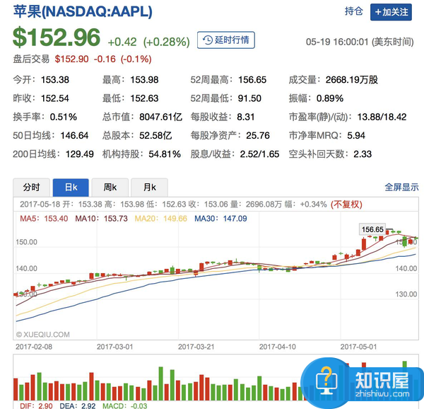 苹果高通缠斗芯片专利费 撕逼撕到其乐融融