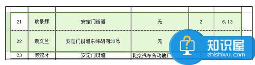 Excel表格打印首尾线框不全怎么处理 Excel中表格打印时首尾线框不全的处理方法