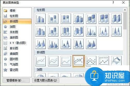 Excel混合图制作：在柱形图上添加对应的折线图