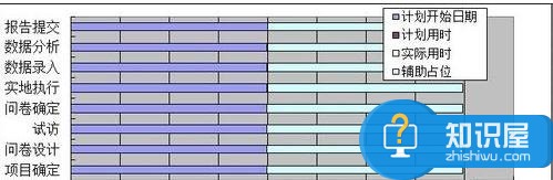 如何用excel2007制作甘特图 excel2007制作甘特图的技巧