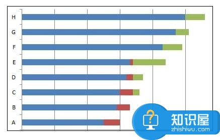 如何用excel2007绘制横道图 Excel2007绘制横道图的方法技巧