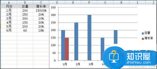 Excel混合图制作：在柱形图上添加对应的折线图