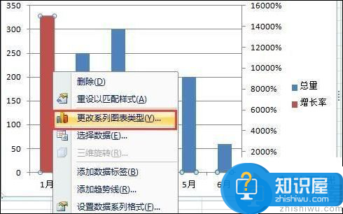 Excel混合图制作：在柱形图上添加对应的折线图