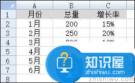 Excel混合图制作：在柱形图上添加对应的折线图