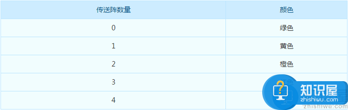 梦幻西游手游帮派迷阵攻略