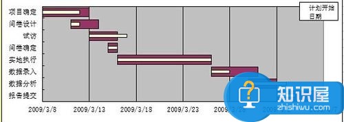 如何用excel2007制作甘特图 excel2007制作甘特图的技巧