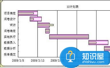 如何用excel2007制作甘特图 excel2007制作甘特图的技巧