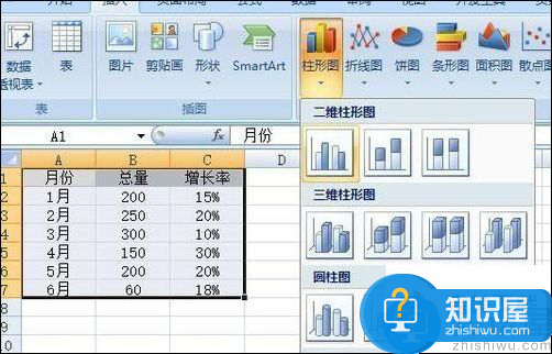 Excel混合图制作：在柱形图上添加对应的折线图