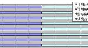 如何用excel2007制作甘特图 excel2007制作甘特图的技巧