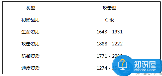 魔灵契约爱丽丝介绍