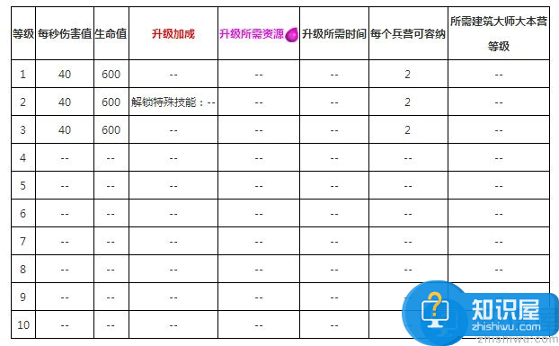 部落冲突夜世界版本新兵种飞龙宝宝介绍