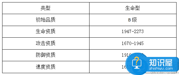 魔灵契约白雪公主解析