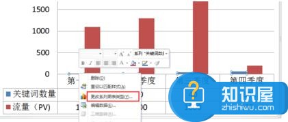 ppt表格中如何插入次坐标轴 ppt表格中插入次坐标轴的方法