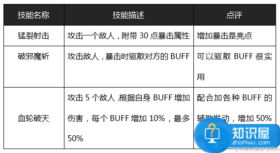 魔灵契约爱丽丝介绍